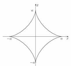 Astroid curve visualization in Combustion