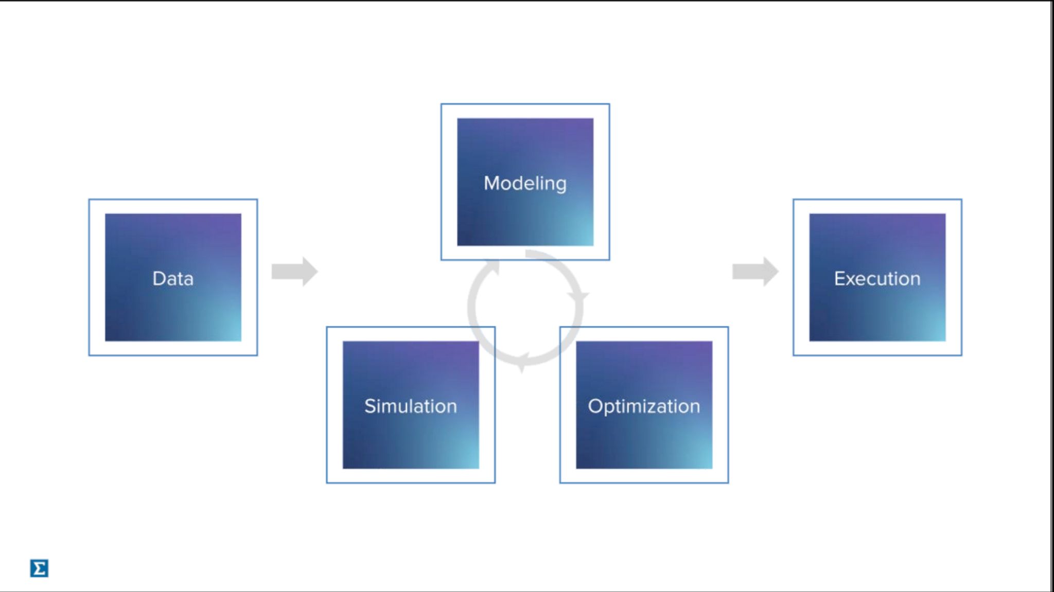 Modeling at Scale in Systematic Trading